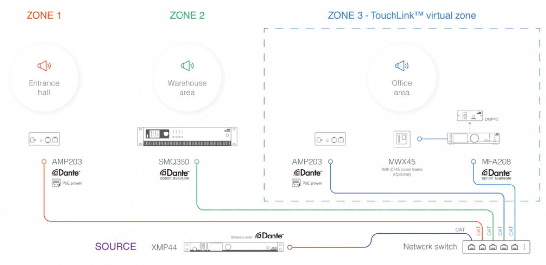 Audac Touchlink™